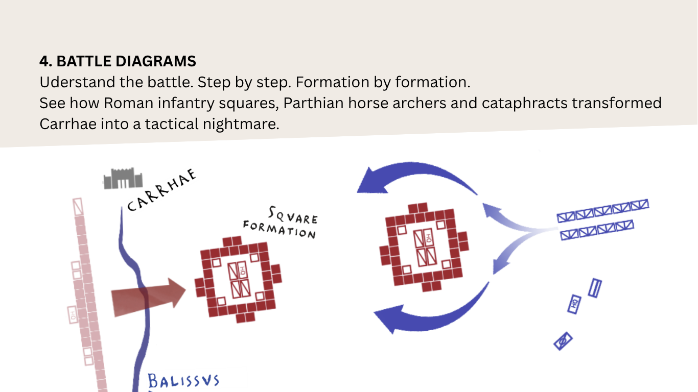 Carrhae battle diagrams
